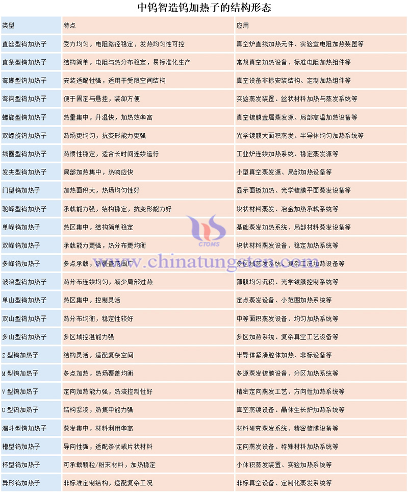 中钨智造钨加热子的结构形态图片