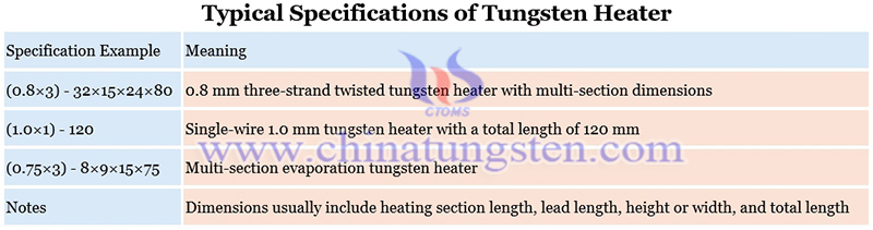 typical specifications of tungsten heater picture
