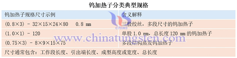 钨加热子分类典型规格图片
