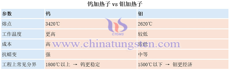 钨加热子vs钼加热子图片