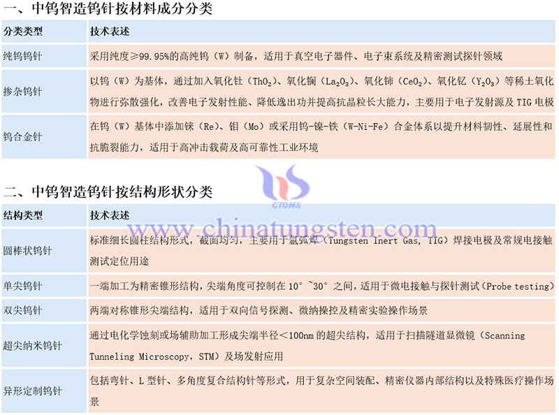 中钨智造钨针的分类图片