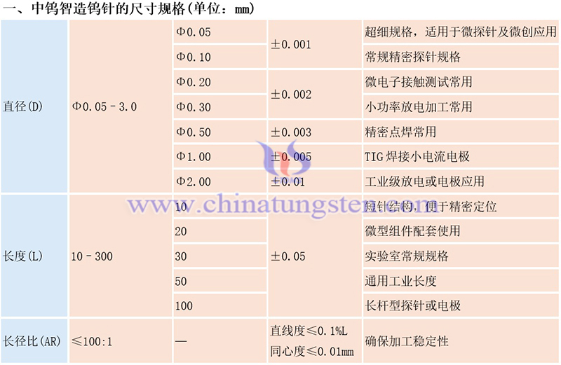 中钨智造钨针的规格图片 中钨智造钨针的规格图片