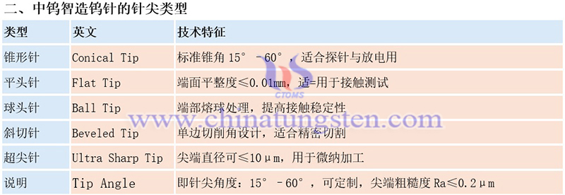 中钨智造钨针的规格图片 中钨智造钨针的规格图片
