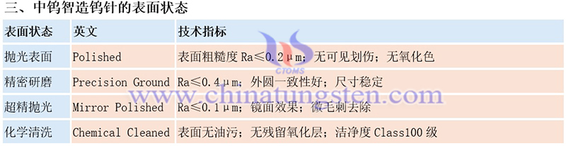 中钨智造钨针的规格图片