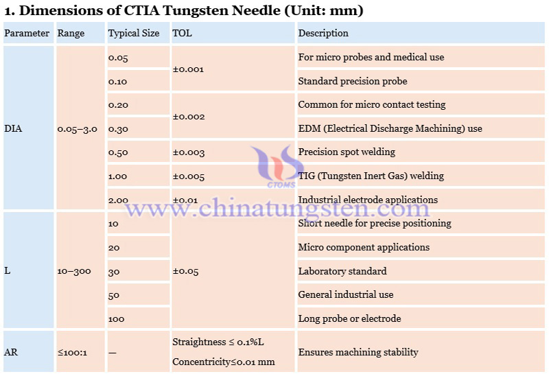 tungsten needle specifications photo tungsten needle specifications photo