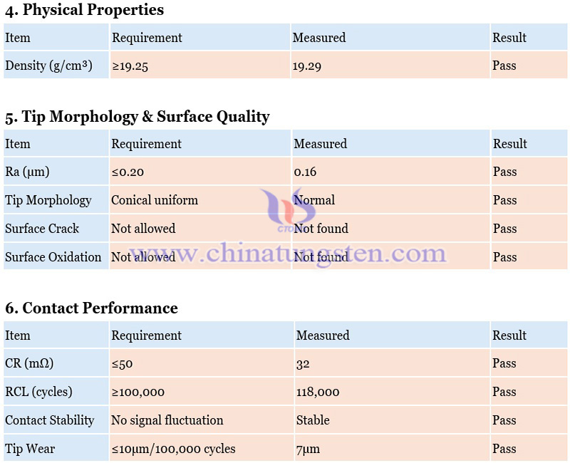 tungsten needle test report (sample) photo tungsten needle test report (sample) photo