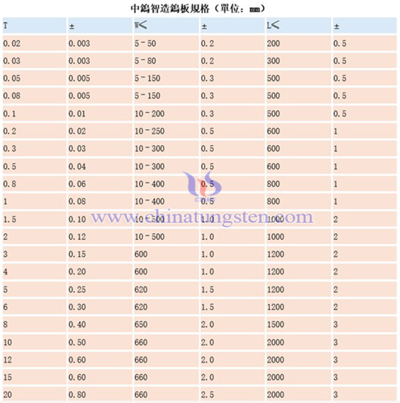 中鎢智造鎢板的規格圖片