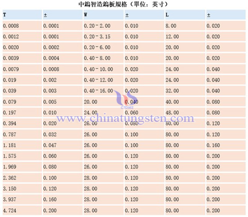 中鎢智造鎢板的規格圖片