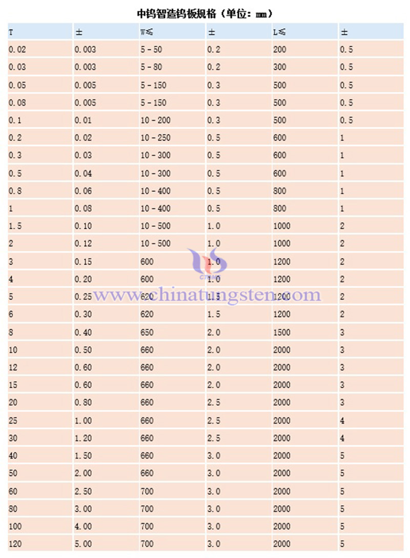 中钨智造钨板的规格图片