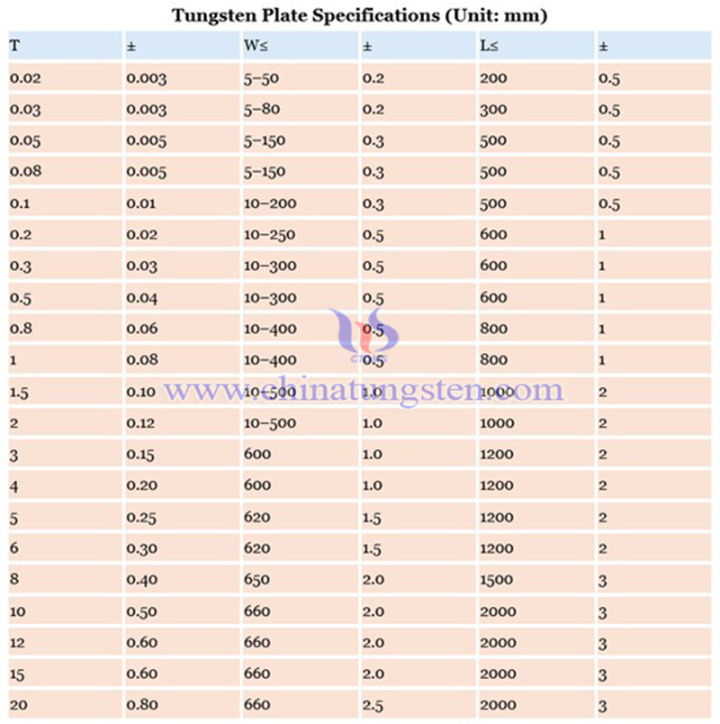 specifications of tungsten plate