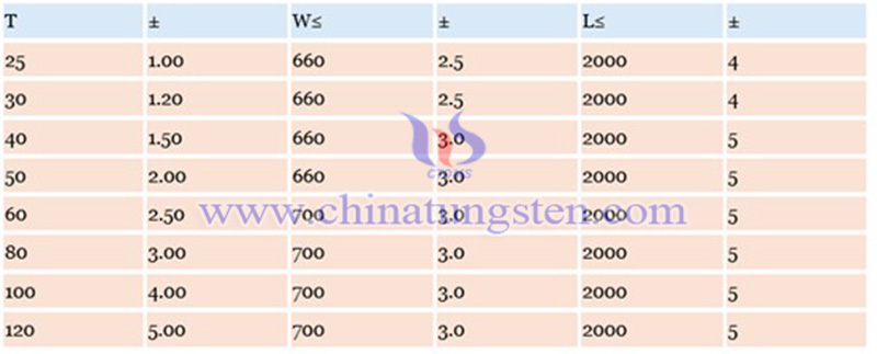 specifications of tungsten plate
