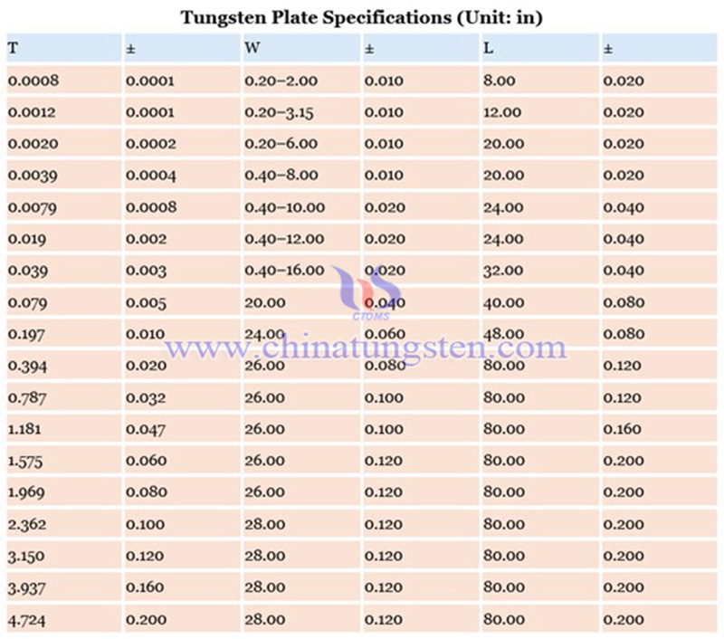 specifications of tungsten plate