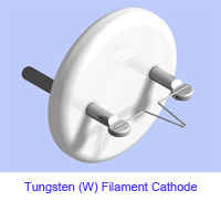 filamento di tungsteno