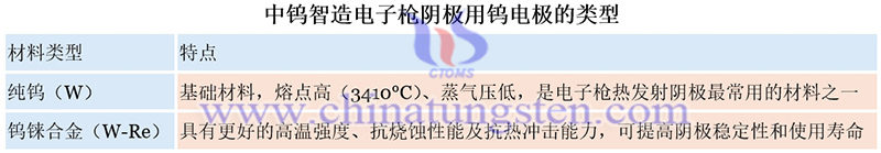 中钨智造电子枪阴极用钨电极的类型图片