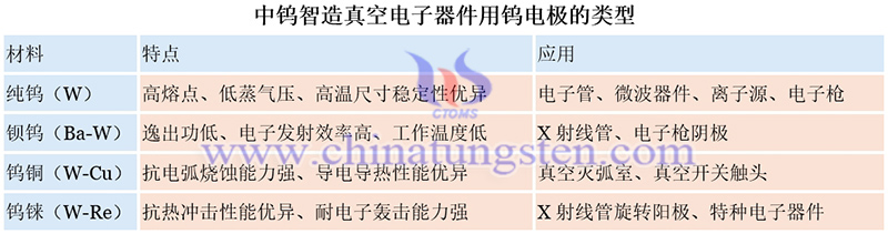 中钨智造真空电子器件用钨电极的类型图片