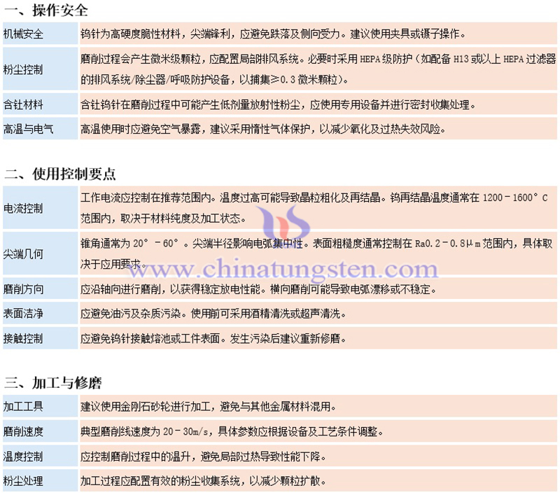 中钨智造钨针的使用注意事项图片