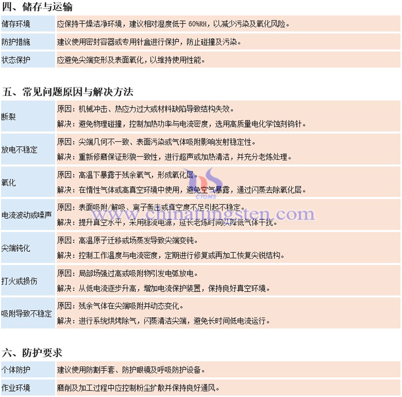 中钨智造钨针的使用注意事项图片