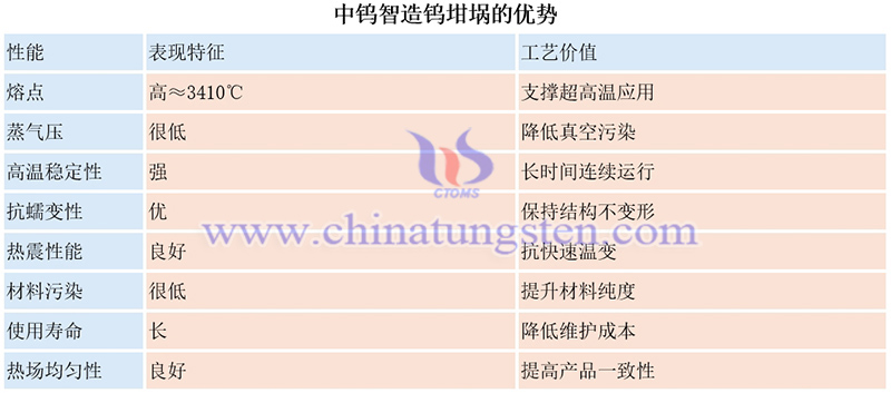 中钨智造钨坩埚的优势图片