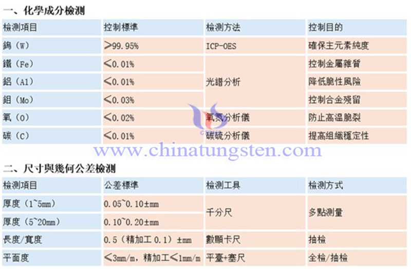 中鎢智造鎢板的常規品質檢測項目有哪些?(示例)圖片 中鎢智造鎢板的常規品質檢測項目有哪些?(示例)圖片