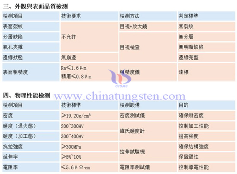中鎢智造鎢板的常規品質檢測項目有哪些?(示例)圖片 中鎢智造鎢板的常規品質檢測項目有哪些?(示例)圖片