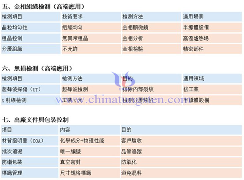 中鎢智造鎢板的常規品質檢測項目有哪些?(示例)圖片 中鎢智造鎢板的常規品質檢測項目有哪些?(示例)圖片