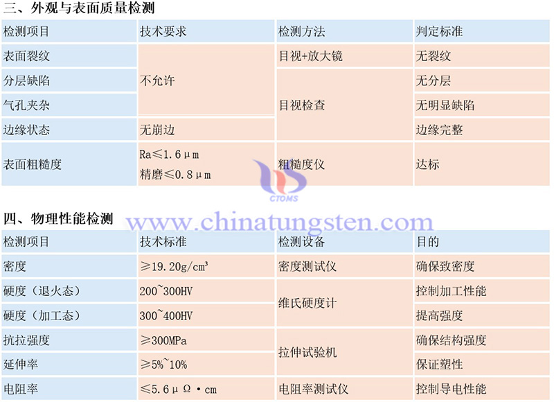 中钨智造钨板的常规质量检测项目有哪些？（示例）图片