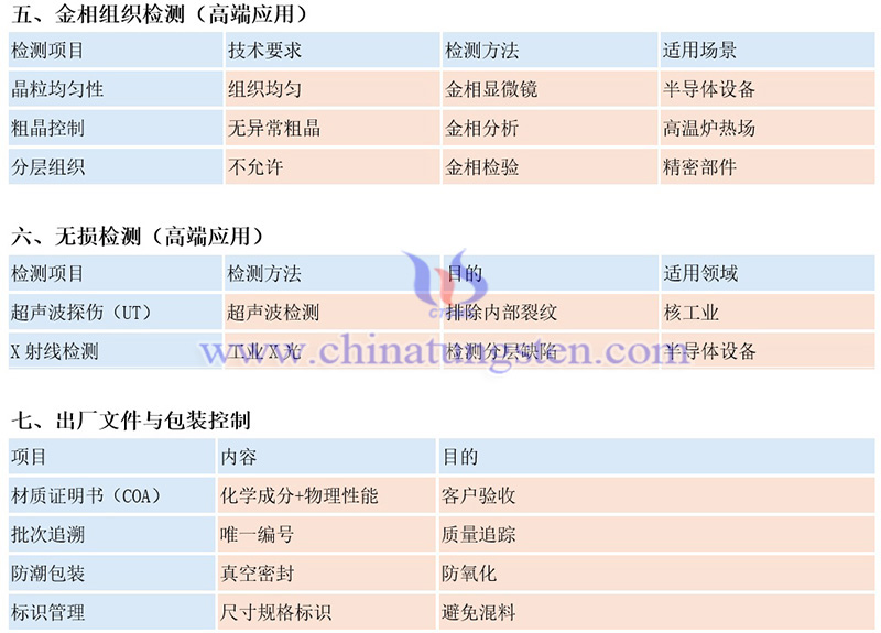 中钨智造钨板的常规质量检测项目有哪些？（示例）图片